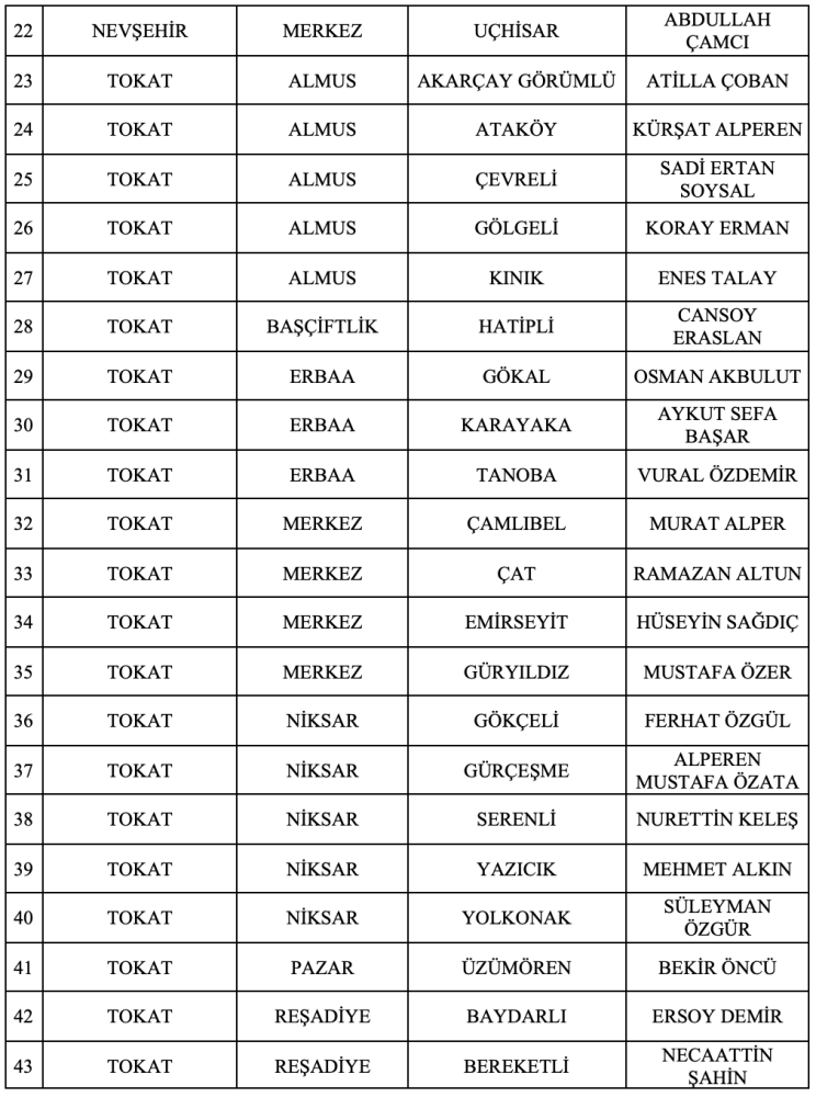 MHP'de 55 belediye başkan adayı daha belli oldu